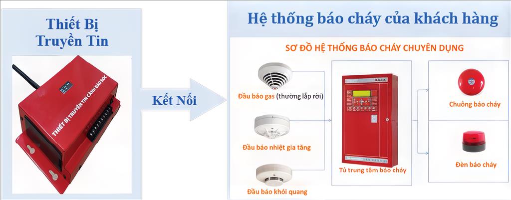 Thiết bị truyền tin báo cháy giúp rút ngắn thời gian ứng cứu