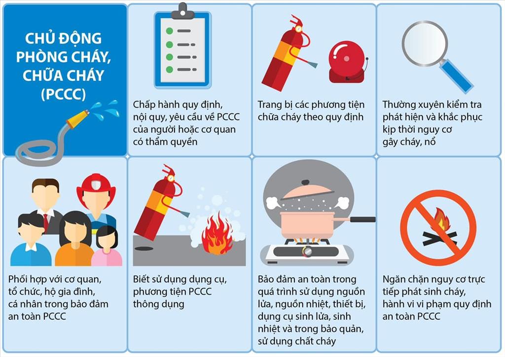 Kiến thức cơ bản về an toàn phòng cháy chữa cháy PCCC