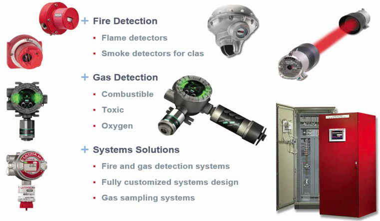 Hệ thống báo cháy